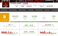SK Sabir Boss' monthly income (Image via Gare)